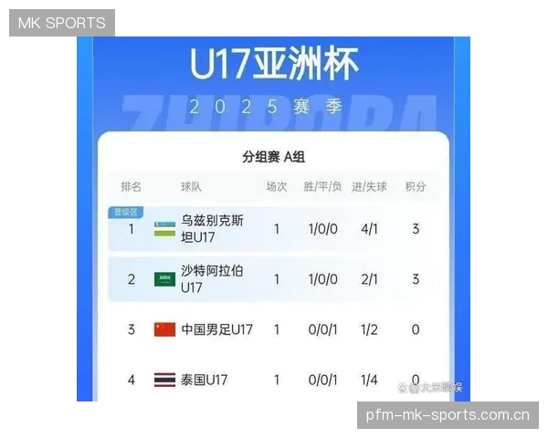 中国足球迎拐点：崛起之路已然开启